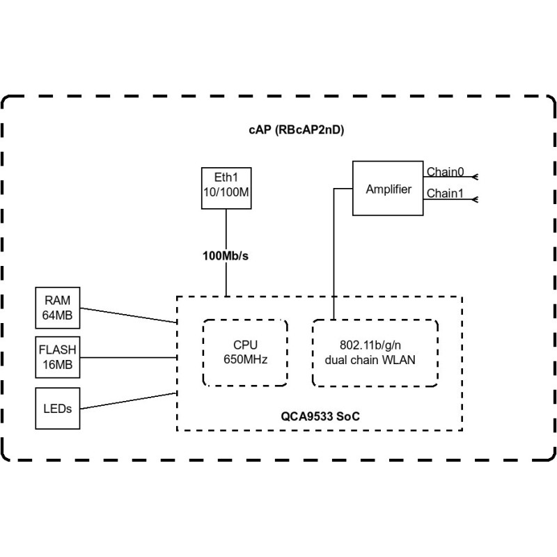 MikroTiK Access Point cAP (RBcAP2nD)