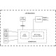 MikroTiK Access Point cAP (RBcAP2nD)
