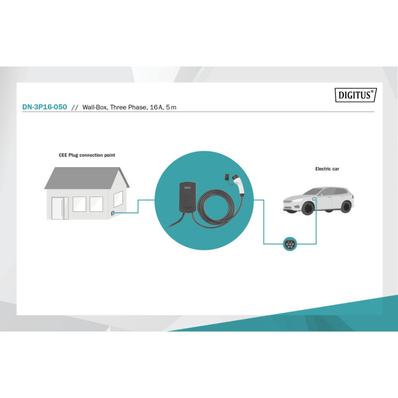 Digitus Wall-Box 3-Phase 11kW with 5m standard Charger cable (DN-3P16-050)