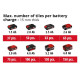 Einhell Плиткорез аккум TE-TC 18/115 Li - Solo, 18В, PXC, 3800 об/мин, диск 115х22.2 мм, рез 24 мм (4301190)