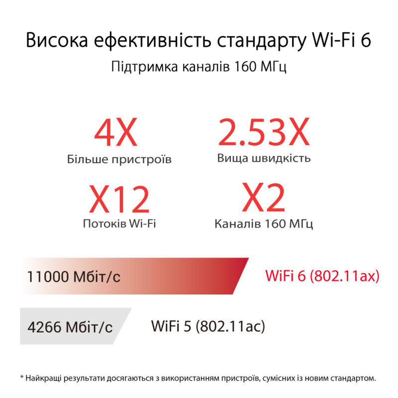 ASUS Маршрутизатор GT-AX11000 PRO (90IG0720-MU2A00)