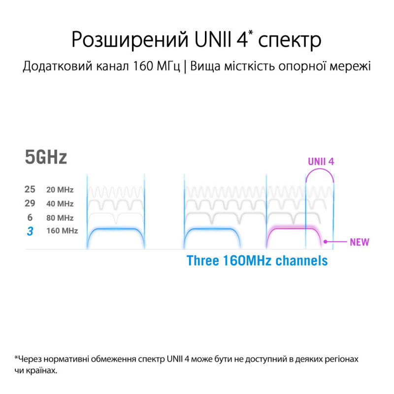 ASUS Маршрутизатор GT-AX11000 PRO (90IG0720-MU2A00)