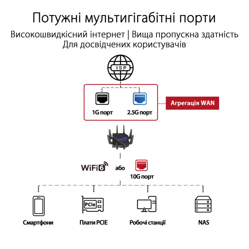 ASUS Маршрутизатор GT-AX11000 PRO (90IG0720-MU2A00)