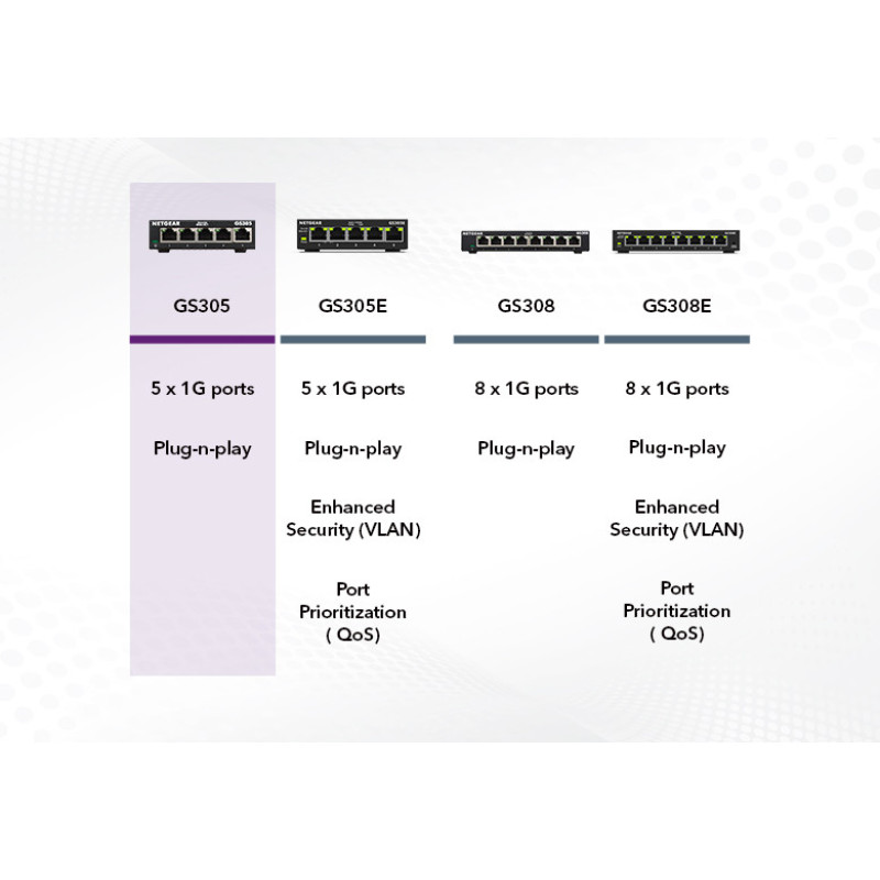 NETGEAR Коммутатор GS305 5xGE, неуправляемый (GS305-300PES)
