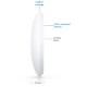 Точка доступу Wi-Fi Ubiquiti UniFi U7 Lite (U7-Lite)