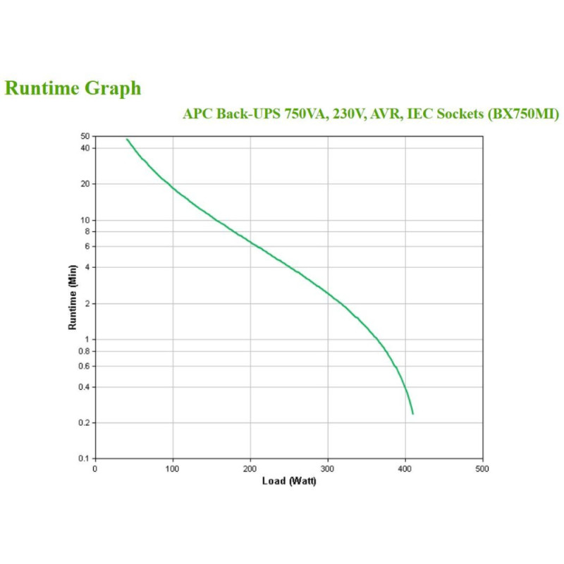 APC Джерело безперебійного живлення ИБП Back-UPS 750VA (BX750MI)