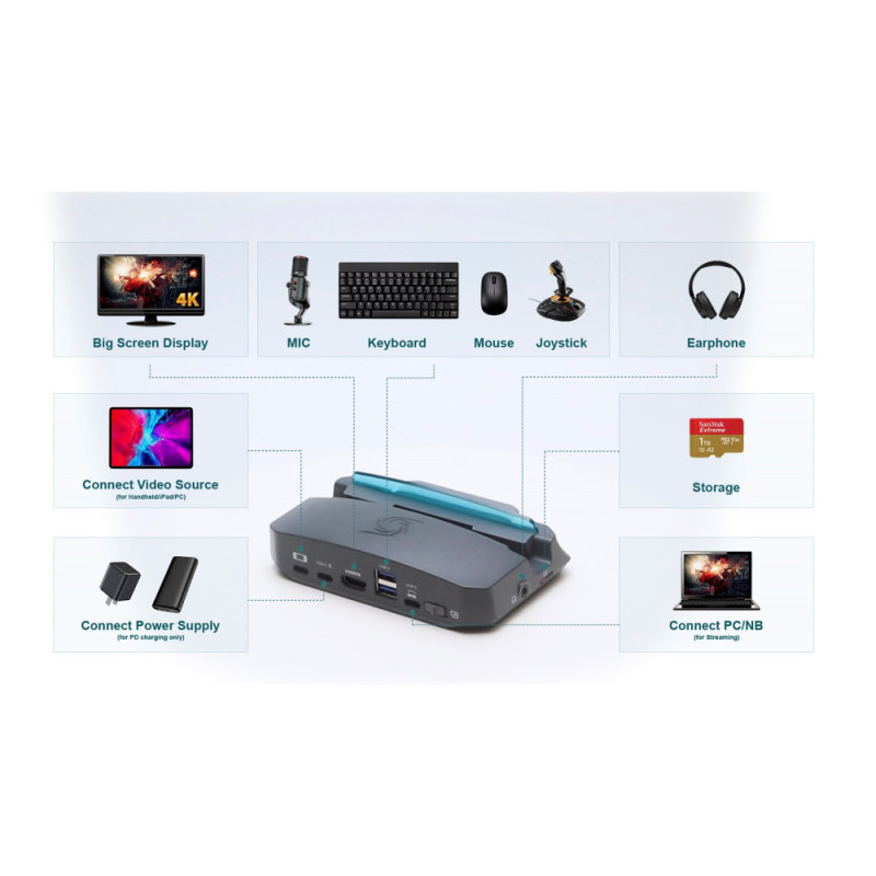 AVerMedia Capture Dock GC515 X'TRA GO, 2160p60(pass-trought), 2160p30(record), black (61GC515000AS)