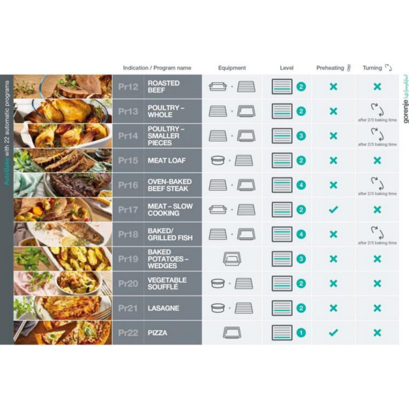 Gorenje Духова шафа електрична, 77л, A+, TouchFree, пара, дисплей, Wi-Fi керування, піроліз, готув. на різн рівнях, нерж (BPSA6747A08XWI)