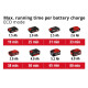Einhell Professional battery vacuum cleaner TE-SV 18 Li - Solo, PXC 18V, 100mBar, container 0.6l, 1.05kg, without battery and charger (2347180)