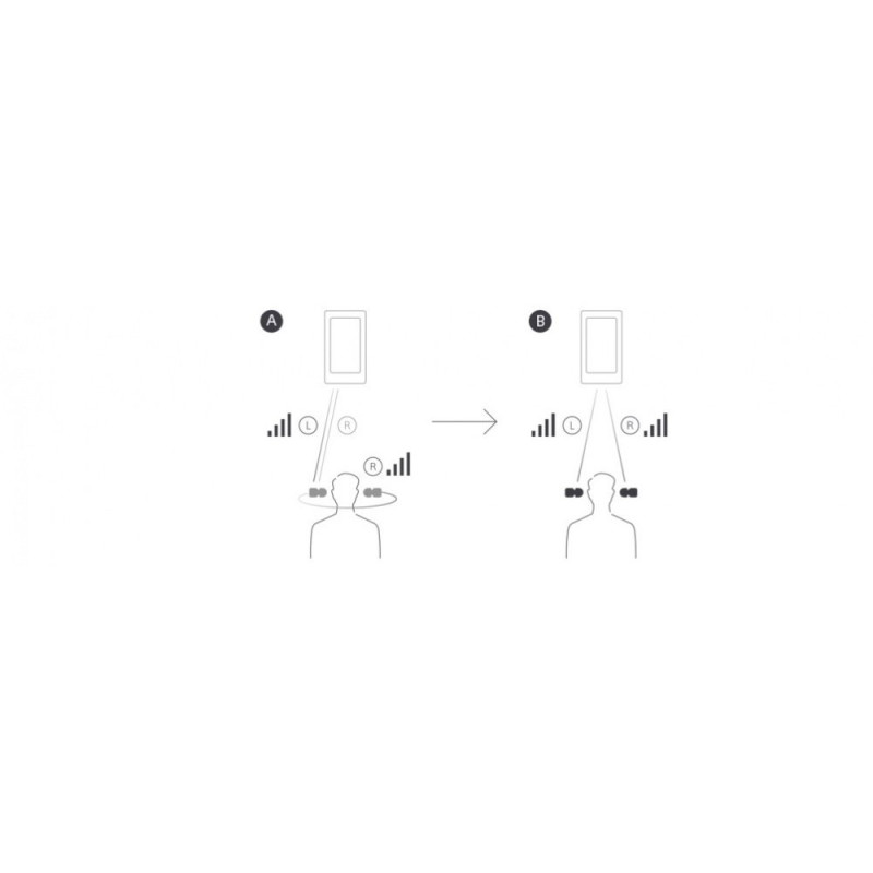 Sony Наушники TWS WF-C500 BT 5.0, IPX4, SBC, AAC, Mic, Оранжевый (WFC500D.CE7)
