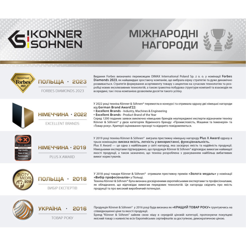 Könner & Söhnen Акумулятор KS 20V4-1, 20В, 4А·год, 0.79кг (KS20V4-1)