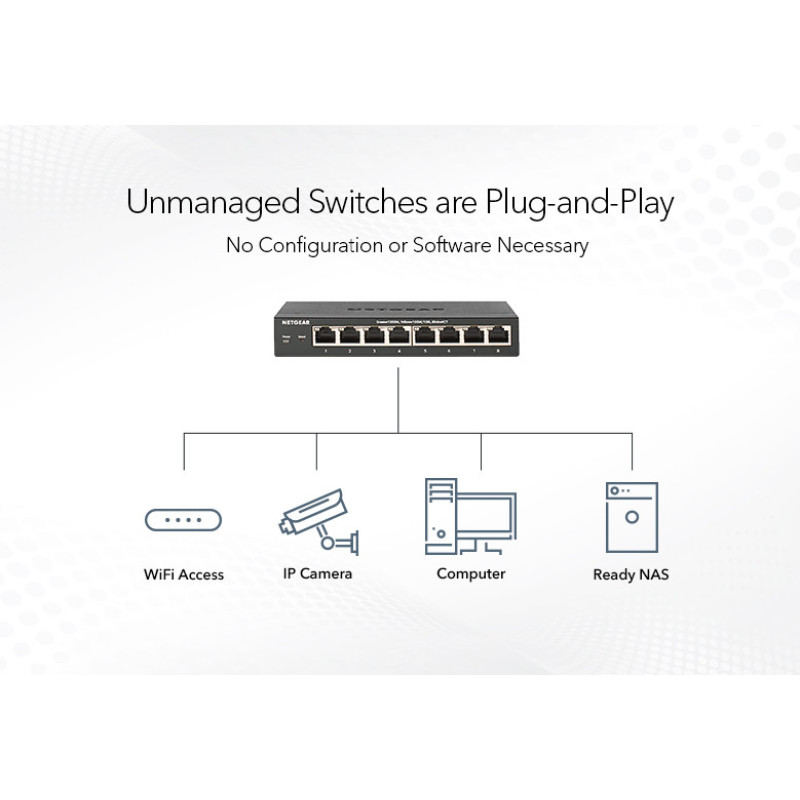 NETGEAR Комутатор GS116GE 16xGE, некерований