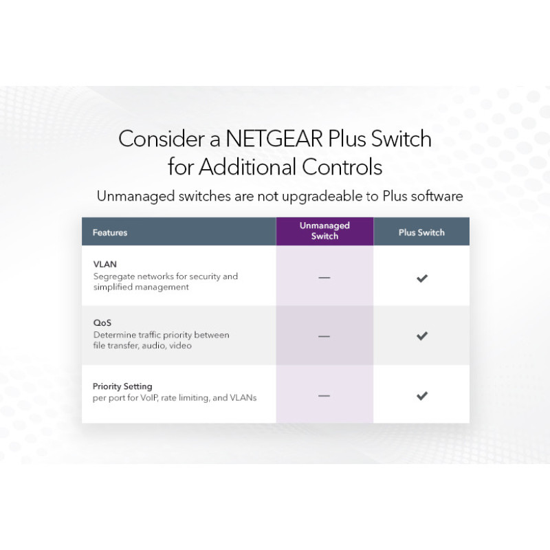 NETGEAR Комутатор GS116GE 16xGE, некерований