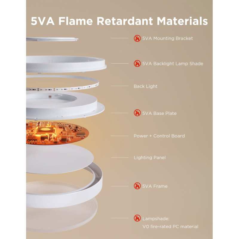 Govee Потолочний світильник 38cm Smart Ceiling Light Pro, RGBICWW, WI-FI/Bluetooth, білий (H60A6C01)