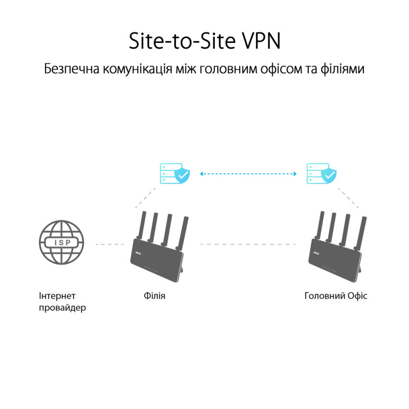 ASUS Маршрутизатор ExpertWIFI EBR63 AX3000 4xGE LAN 1xGE WAN 1xUSB3.2 1xUSB2.0 MU-MIMO OFDMA MESH (90IG0870-MO3C00)