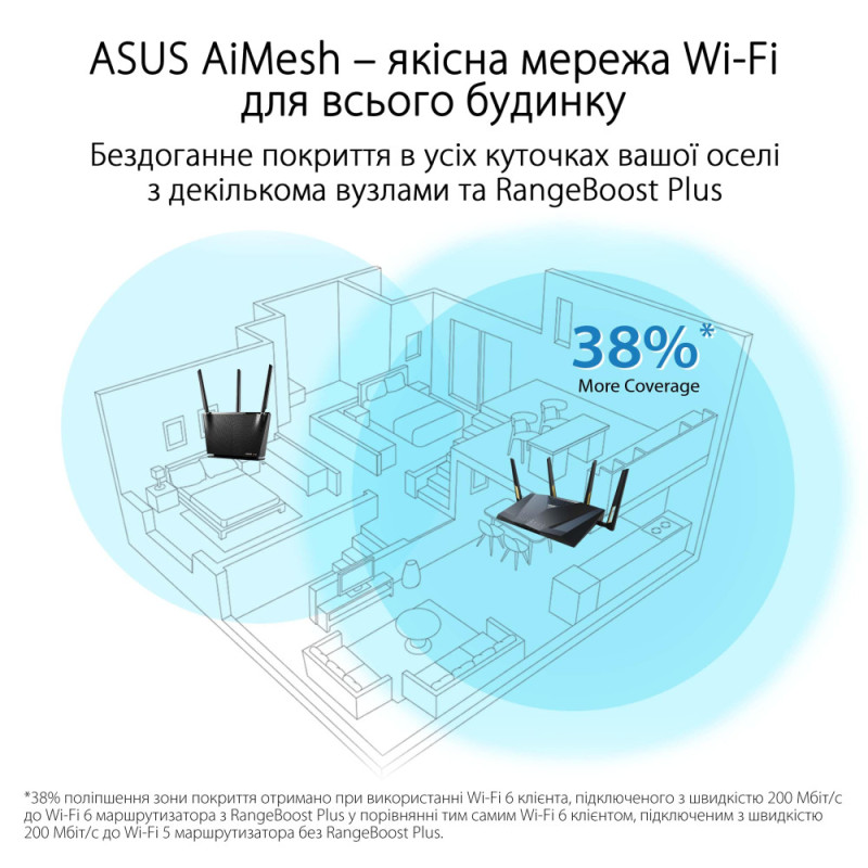 ASUS Маршрутизатор RT-AX88U PRO AX6000 4xGE LAN 2.5xGE WAN 1x2.5GE WAN/LAN 1xUSB3.2 1xUSB2.0 MU-MIMO OFDMA MESH (90IG0820-MO3A00)
