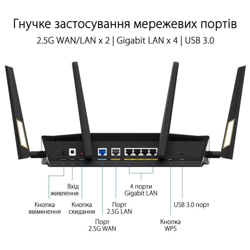 ASUS Маршрутизатор RT-AX88U PRO AX6000 4xGE LAN 2.5xGE WAN 1x2.5GE WAN/LAN 1xUSB3.2 1xUSB2.0 MU-MIMO OFDMA MESH (90IG0820-MO3A00)
