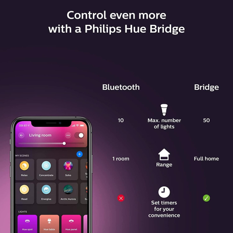 Philips Hue Gradient LightStrip, 0.5W, 2000K-6500K, Gradient, Bluetooth, 2m (929002994901)
