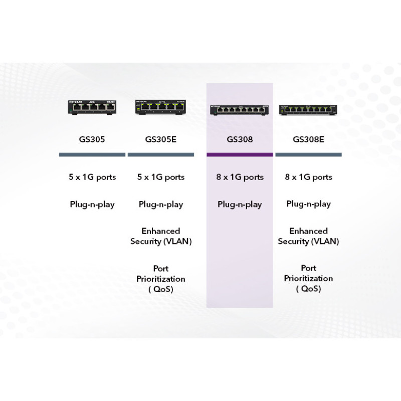 NETGEAR Коммутатор GS308 8xGE, неуправляемый (GS308-300PES)
