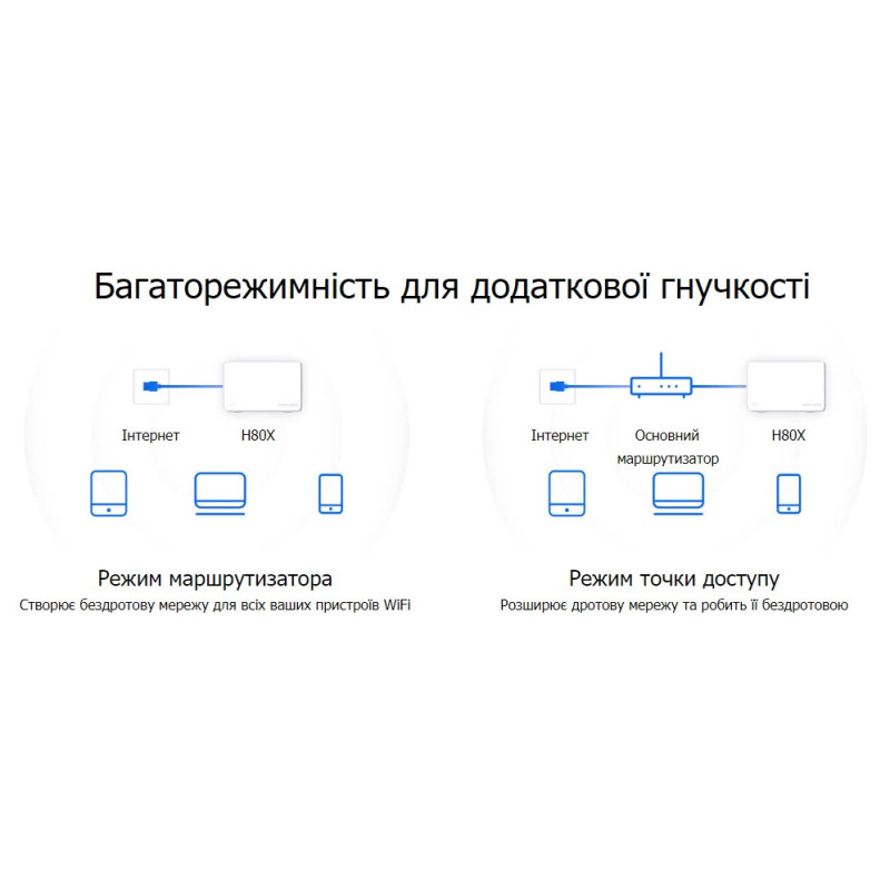 Mercusys Маршрутизатор HALO H80X 3PK AX3000 3xGE LAN/WAN MESH (HALO-H80X-3-PACK)