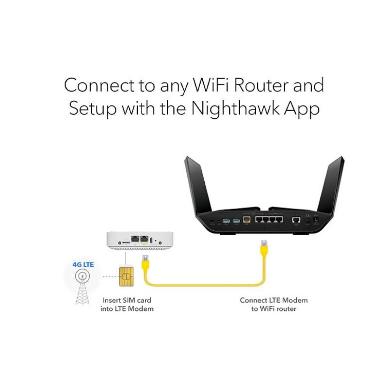 NETGEAR 4G/LTE Модем/Маршрутизатор LM1200, LTE CAT 4, 1xGE LAN, 1xGE WAN, 1xUSB-C, 2xTS-9 (LM1200-100EUS)