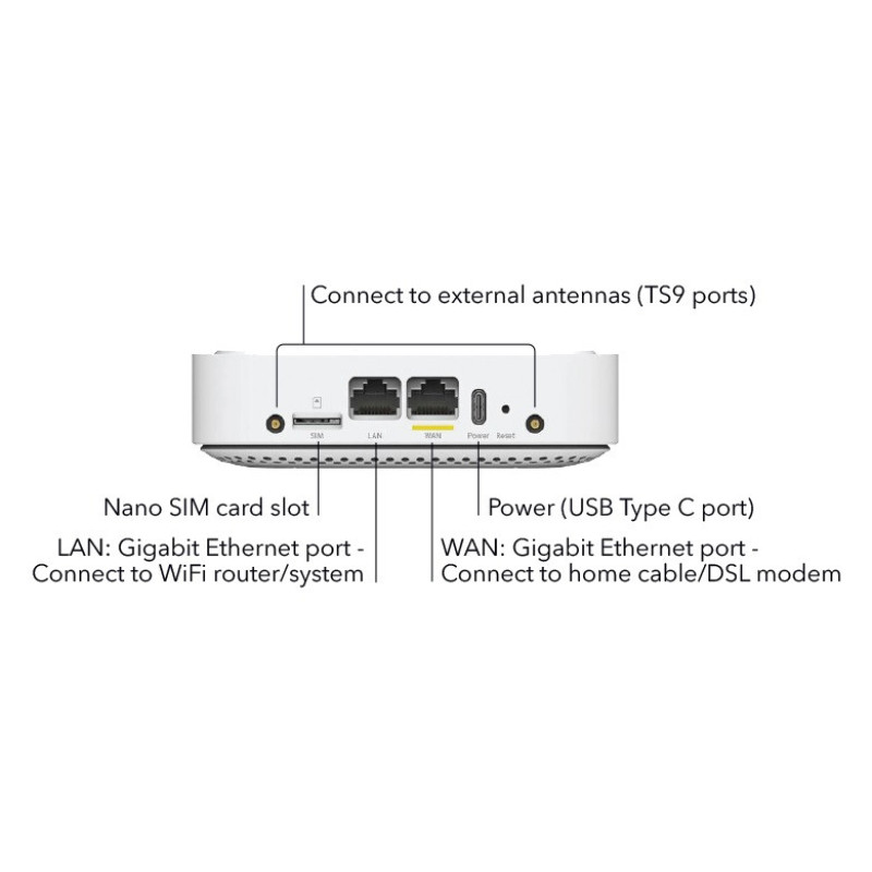 NETGEAR 4G/LTE Модем/Маршрутизатор LM1200, LTE CAT 4, 1xGE LAN, 1xGE WAN, 1xUSB-C, 2xTS-9 (LM1200-100EUS)