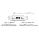 NETGEAR 4G/LTE Модем/Маршрутизатор LM1200, LTE CAT 4, 1xGE LAN, 1xGE WAN, 1xUSB-C, 2xTS-9 (LM1200-100EUS)