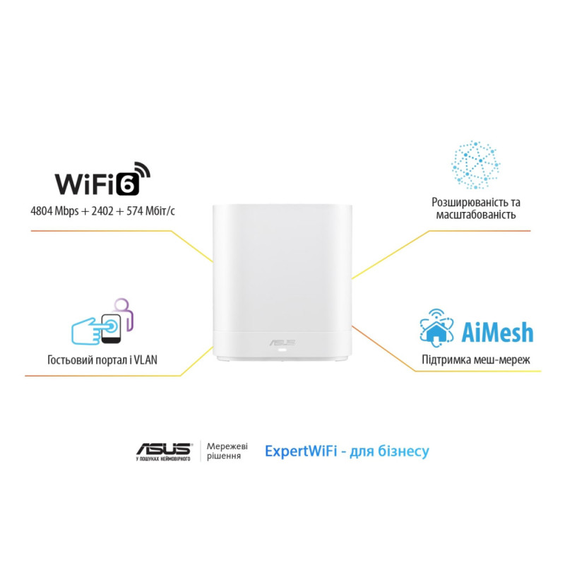 ASUS Маршрутизатор ExpertWiFi EBM68 2PK white AX7800 3xGE LAN 1x2.5GE WAN 1xUSB3.2 WPA3 OFDMA MESH (90IG07V0-MO3A40)