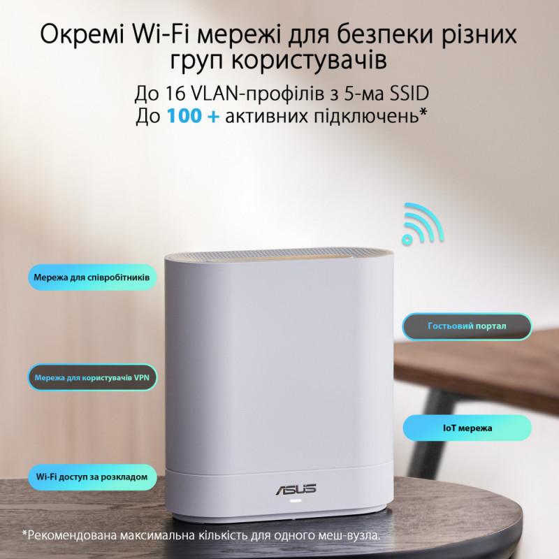 ASUS Маршрутизатор ExpertWiFi EBM68 2PK white AX7800 3xGE LAN 1x2.5GE WAN 1xUSB3.2 WPA3 OFDMA MESH (90IG07V0-MO3A40)
