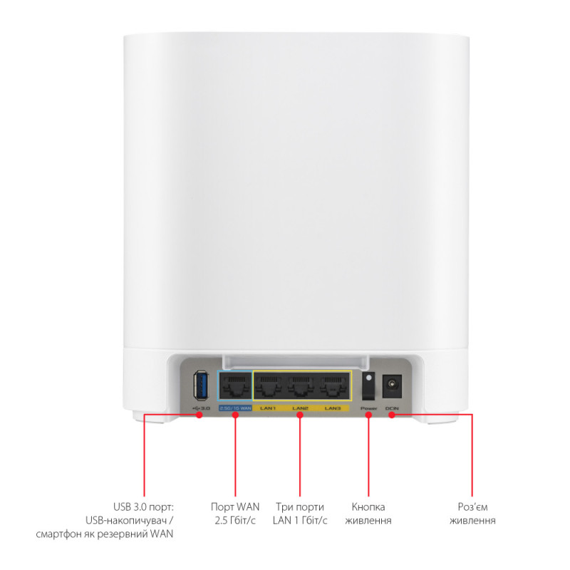 ASUS Маршрутизатор ExpertWiFi EBM68 2PK white AX7800 3xGE LAN 1x2.5GE WAN 1xUSB3.2 WPA3 OFDMA MESH (90IG07V0-MO3A40)