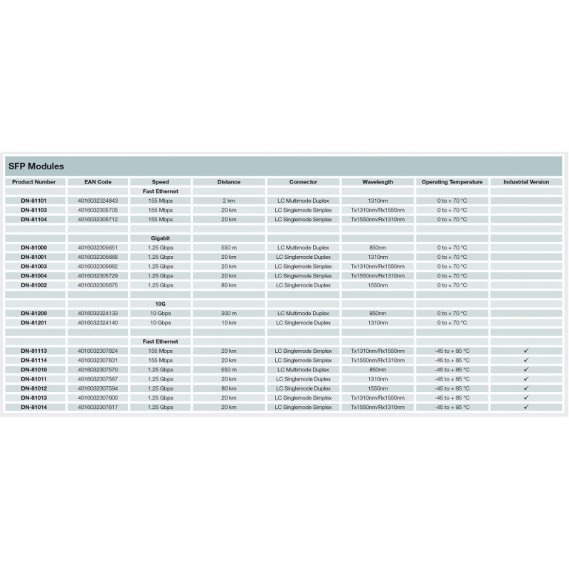 Digitus Модуль SFP+ 10G MM 850nm 0.3km with DDM, LC connector, HP compatible (DN-81200-01)