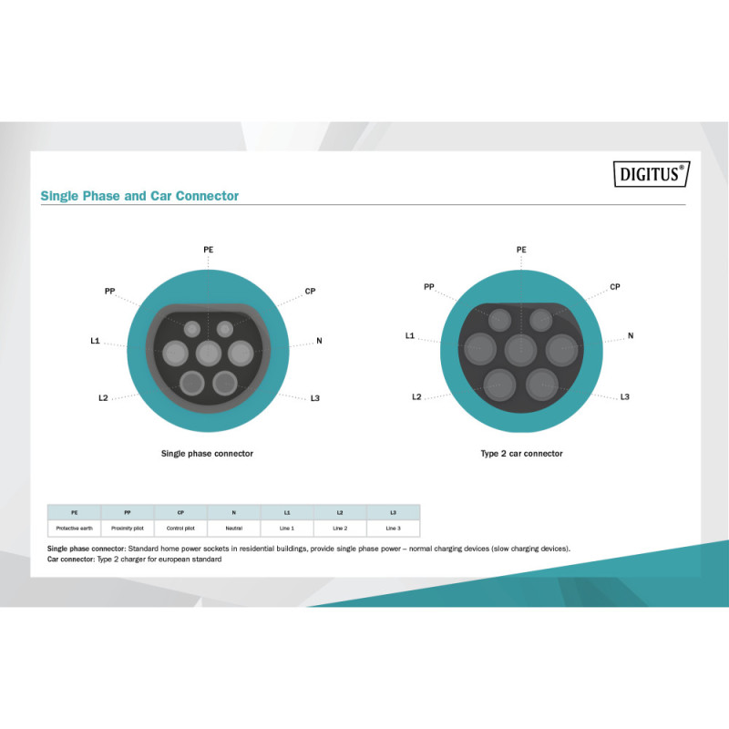 Digitus Single Phase, 240V, 32A, 10 m Type 2 to Type 2 Standard Charger cable (DK-1P32-100)