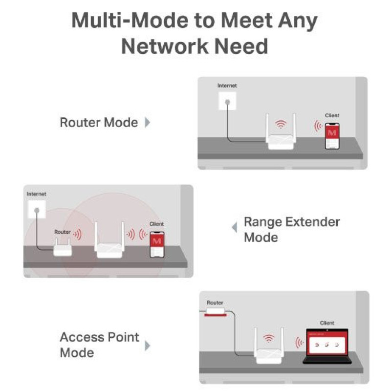 Mercusys Router MR20 AC750, 2xFE LAN, 1xFE WAN