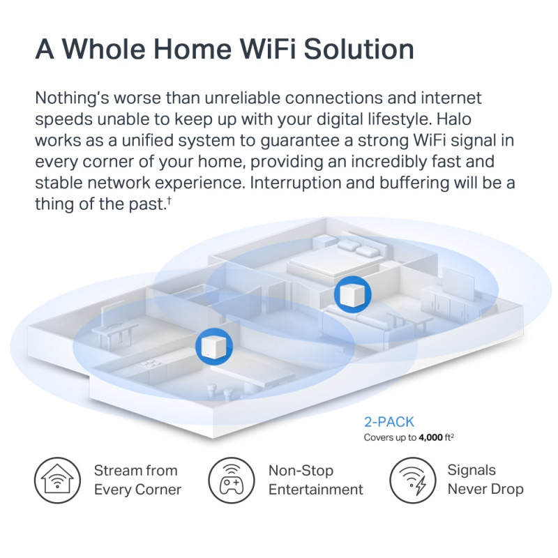Mercusys Система WiFi-Mesh Halo H60X AX1500, 3xGE LAN/WAN, 2мод (HALO-H60X-2-PACK)