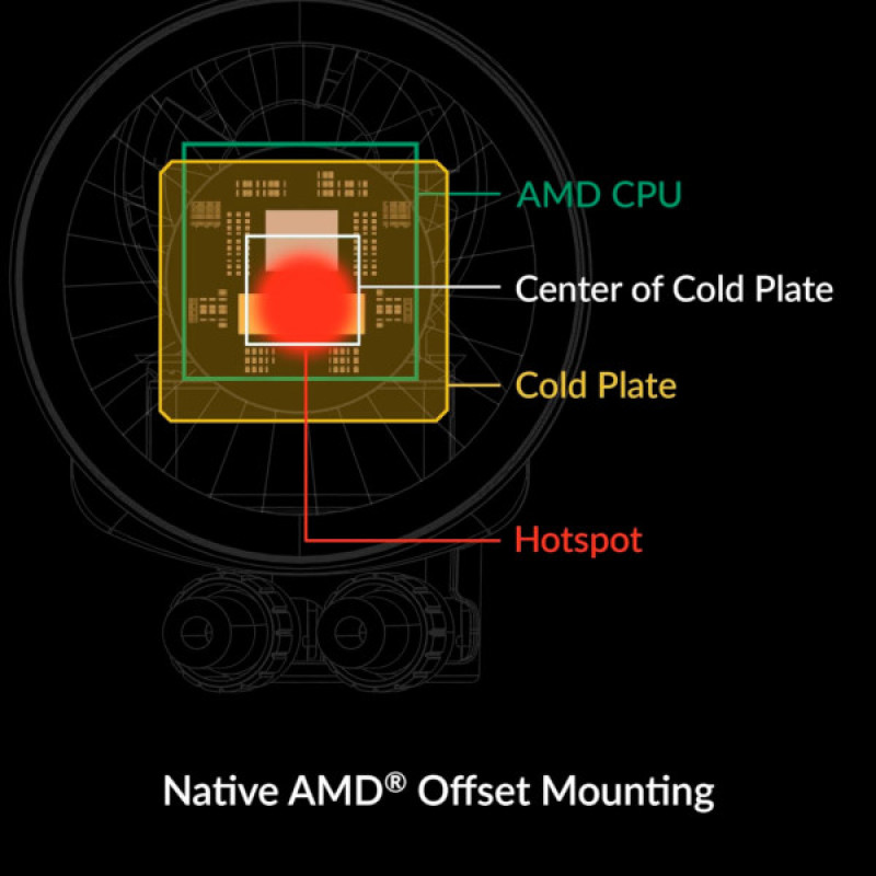 Система жидкостного охлаждения Arctic Liquid Freezer III Pro 360 A-RGB (ACFRE00169A)