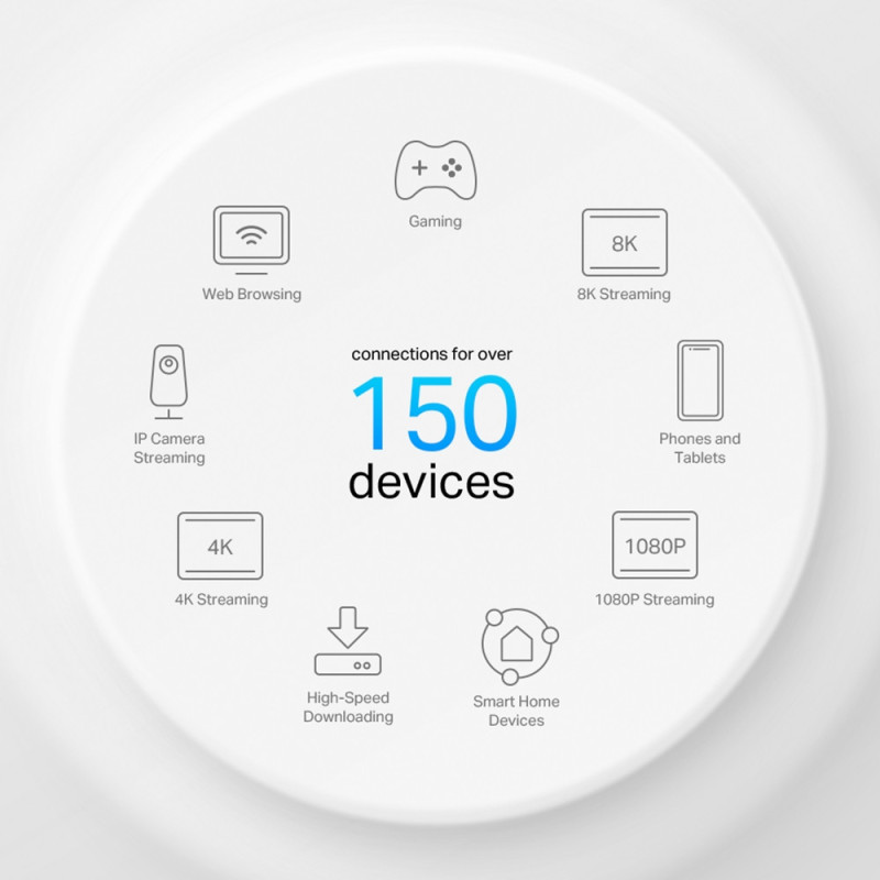 TP-Link Маршрутизатор DECO X50 PoE 3PK AX3000 1xGE LAN/WAN 1x2,5GE LAN/WAN MU-MIMO OFDMA MESH (DECO-X50-POE-3-PACK)