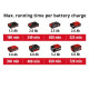 Einhell Ножиці для трави акум Einhell GE-CG 18/1 Li-Solo, PXC, леза 100 мм, 0.65 кг (без АКБ і ЗП) (3410382)