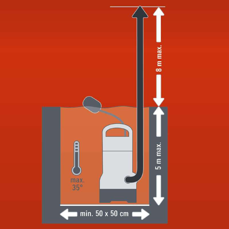 Einhell Насос дренажний GC-DP 6315 N 630 Вт, 17000 л/г, вис. 8 м, глиб. 5 м (4170491)