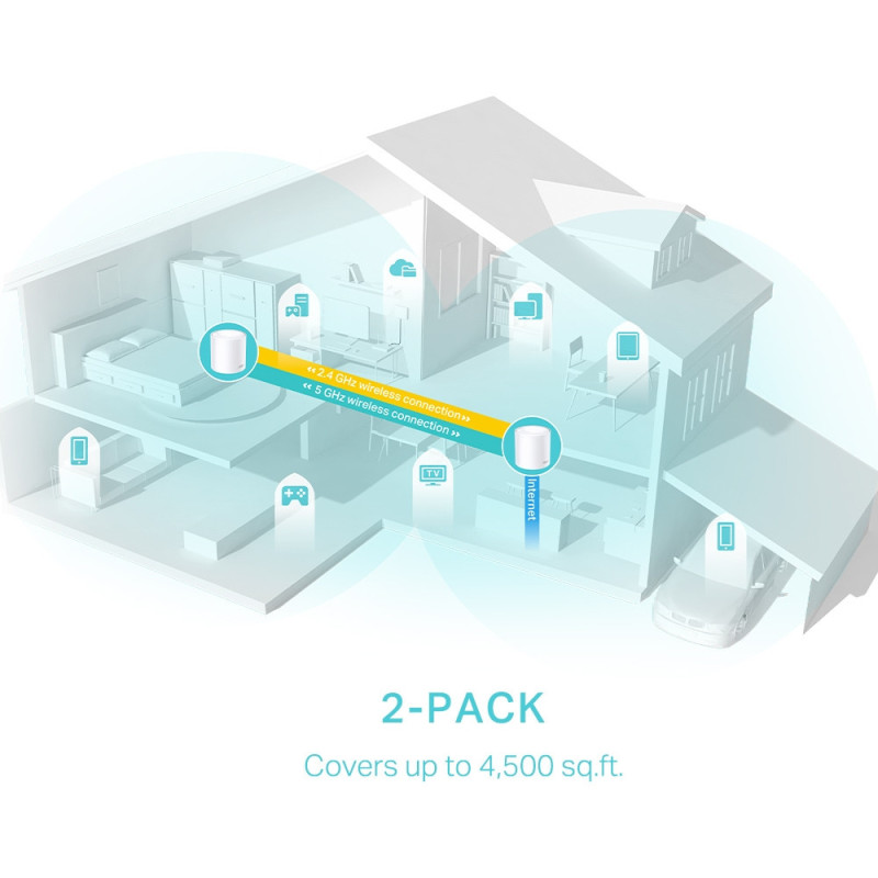 TP-Link Маршрутизатор DECO X50 2PK AX3000 3xGE LANWAN MU-MIMO OFDMA MESH (DECO-X50-2-PACK)