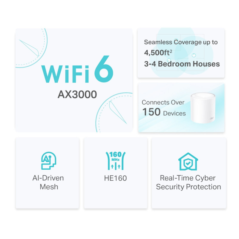 TP-Link Маршрутизатор DECO X50 2PK AX3000 3xGE LANWAN MU-MIMO OFDMA MESH (DECO-X50-2-PACK)