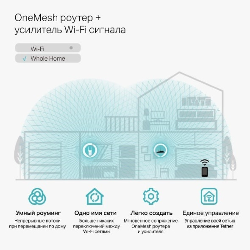 TP-Link Повторитель Wi-Fi сигнала RE315 AC1200 1хFE LAN ext. ant x2 MESH
