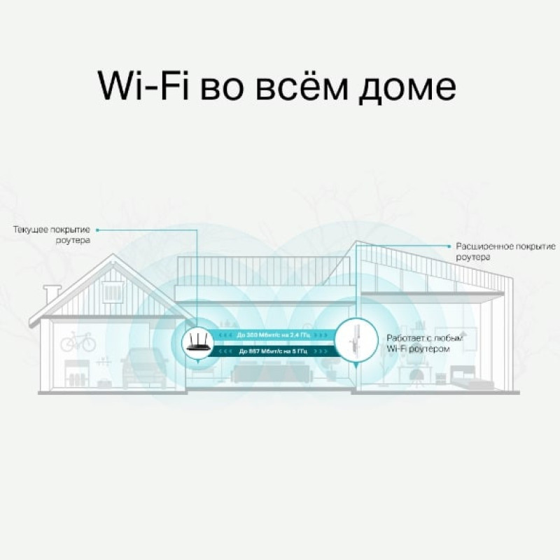 TP-Link Повторитель Wi-Fi сигнала RE315 AC1200 1хFE LAN ext. ant x2 MESH