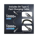 Зарядное устройство Vention 2xUSB-C PD70W + 1xUSB QC3.0 22.5W GaN + cable USB-C to USB-C 1.0m black gray (TZ-FEXH0-EU)