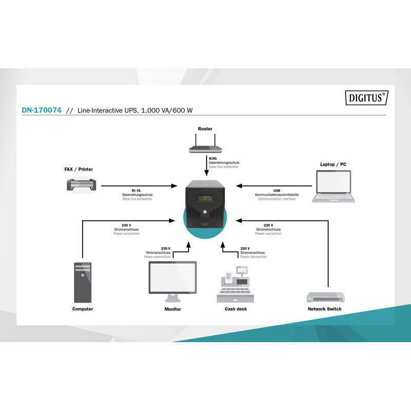 Digitus Источник бесперебойного питания Line-Interactive, 1000VA/600W, LCD, 4xSchuko, RJ45, RS232, USB (DN-170074)