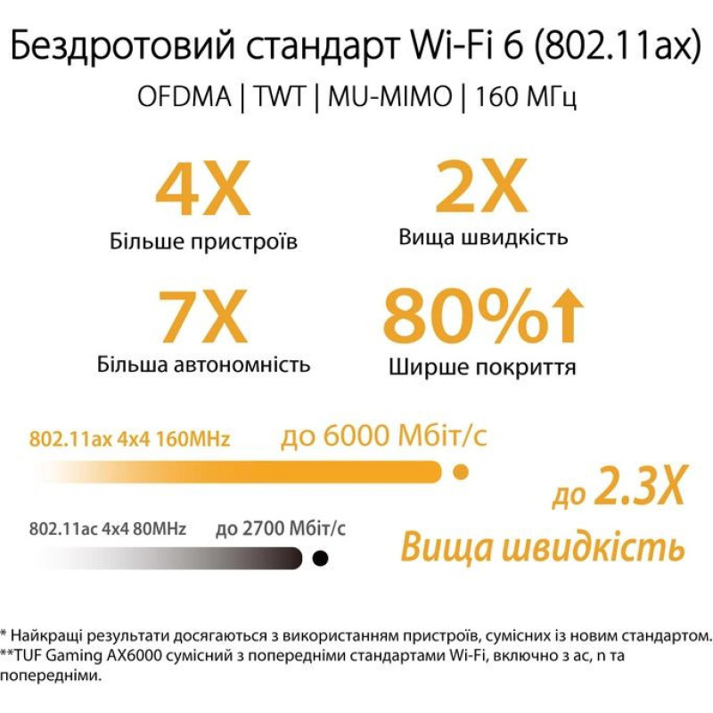 ASUS Router TUF-AX6000 4xGE LAN 1x2.5GE LAN 1x2.5GE WAN 1xUSB3.2 MU-MIMO OFDMA MESH gaming AURA RGB (90IG07X0-MO3C00)