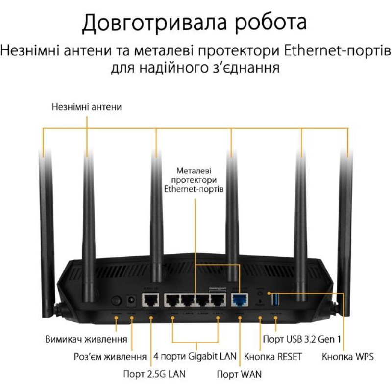 ASUS Router TUF-AX6000 4xGE LAN 1x2.5GE LAN 1x2.5GE WAN 1xUSB3.2 MU-MIMO OFDMA MESH gaming AURA RGB (90IG07X0-MO3C00)