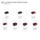 Einhell Лампа акумуляторна GC-OL 18/1500 Li - Solo, PXC, 18В, 36 LED, 1500 лм, 7000 К, 3 режими яскравотсі, 0.45 кг (без АКБ і ЗП) (2320120)