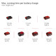 Einhell Лампа акумуляторна GC-OL 18/1500 Li - Solo, PXC, 18В, 36 LED, 1500 лм, 7000 К, 3 режими яскравотсі, 0.45 кг (без АКБ і ЗП) (2320120)
