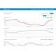 Sencor Weather Station SWS 12500 WiFi (SWS12500WIFI)