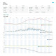 Sencor Weather Station SWS 12500 WiFi (SWS12500WIFI)